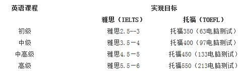 �¼���ɯ�ٹ���ѧԺӢ����ѧҪ�����