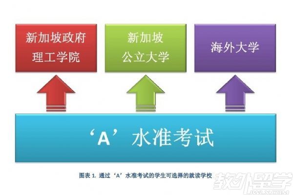 ȥ�¼��¶�Aˮ׼�ĸ�ѧУ��